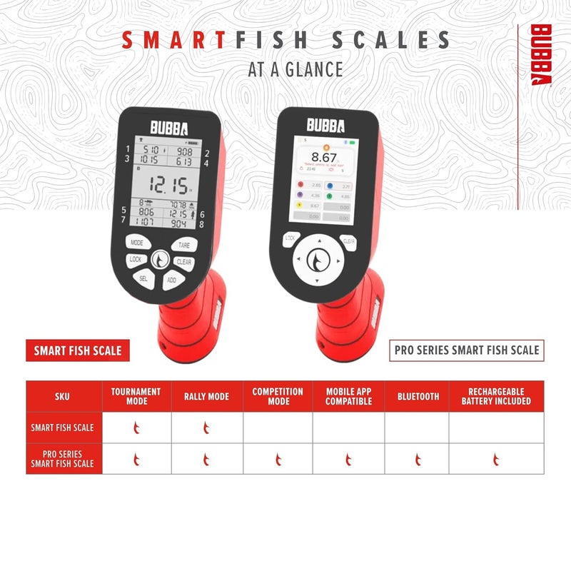 Bubba Smart Fish Scale -Tournament Fishing Tool - Built in Fish Clip and Hook - 2 Modes, Digital Screen, 60lb Limit - Image 5
